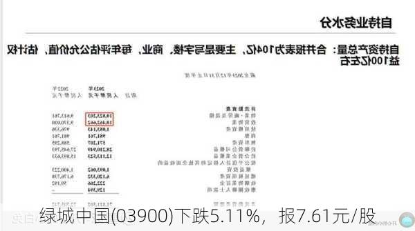 绿城中国(03900)下跌5.11%，报7.61元/股