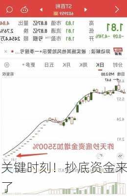 关键时刻！抄底资金来了