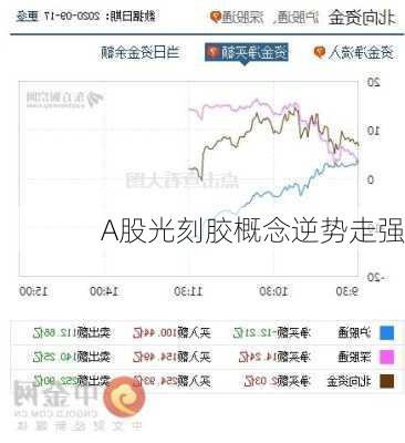 A股光刻胶概念逆势走强