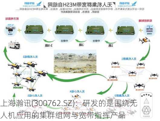 上海瀚讯(300762.SZ)：研发的是围绕无人机应用的集群组网与宽带指挥产品