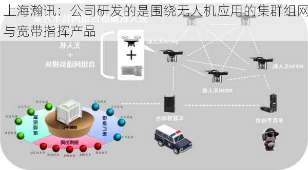 上海瀚讯：公司研发的是围绕无人机应用的集群组网与宽带指挥产品