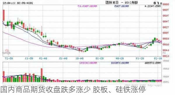 国内商品期货收盘跌多涨少 胶板、硅铁涨停