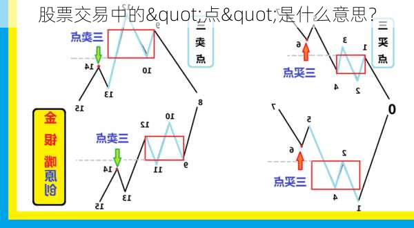 股票交易中的