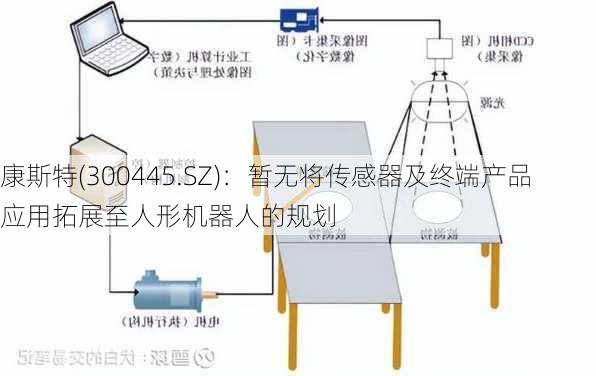 康斯特(300445.SZ)：暂无将传感器及终端产品应用拓展至人形机器人的规划