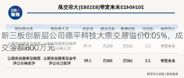 新三板创新层公司德平科技大宗交易溢价0.05%，成交金额800万元