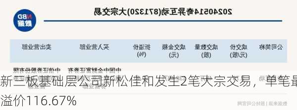 新三板基础层公司新松佳和发生2笔大宗交易，单笔最高溢价116.67%