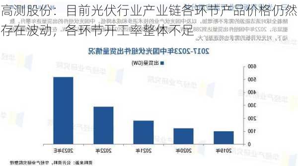 高测股份：目前光伏行业产业链各环节产品价格仍然存在波动，各环节开工率整体不足