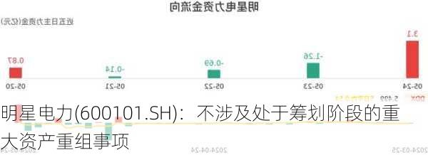 明星电力(600101.SH)：不涉及处于筹划阶段的重大资产重组事项