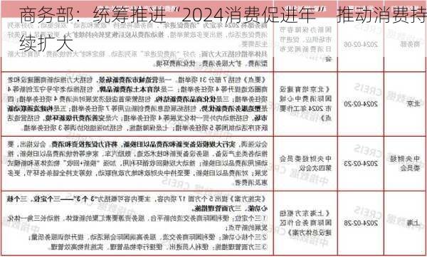 商务部：统筹推进“2024消费促进年” 推动消费持续扩大