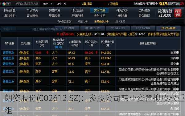 朗姿股份(002612.SZ)：参股公司韩亚资管拟股权重组