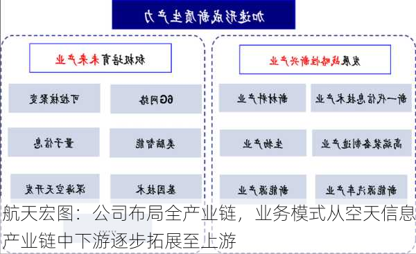 航天宏图：公司布局全产业链，业务模式从空天信息产业链中下游逐步拓展至上游