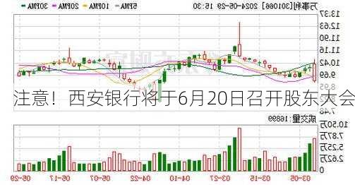 注意！西安银行将于6月20日召开股东大会