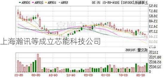 上海瀚讯等成立芯能科技公司