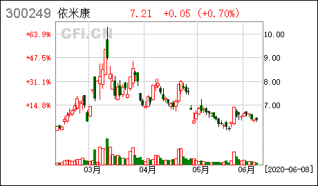 依米康：转让参股子公司川西数据30%的股权