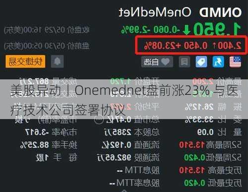 美股异动丨Onemednet盘前涨23% 与医疗技术公司签署协议