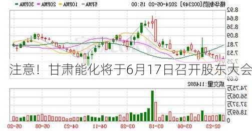 注意！甘肃能化将于6月17日召开股东大会