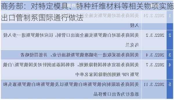 商务部：对特定模具、特种纤维材料等相关物项实施出口管制系国际通行做法