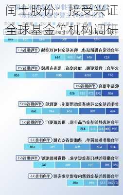 闰土股份：接受兴证全球基金等机构调研