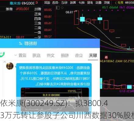 依米康(300249.SZ)：拟3800.43万元转让参股子公司川西数据30%股权