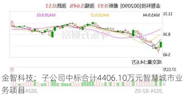 金智科技：子公司中标合计4406.10万元智慧城市业务项目