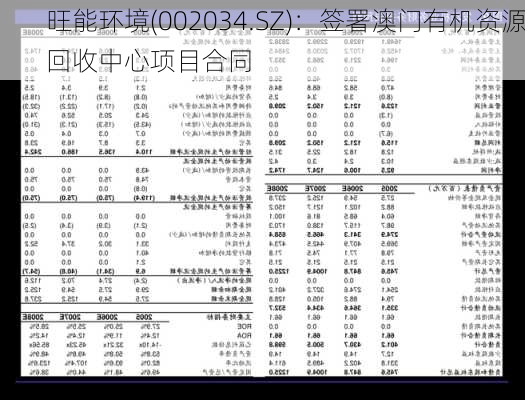 旺能环境(002034.SZ)：签署澳门有机资源回收中心项目合同