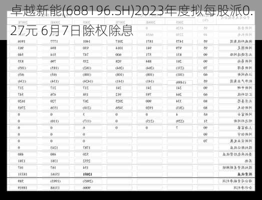 卓越新能(688196.SH)2023年度拟每股派0.27元 6月7日除权除息