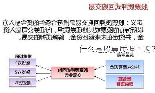 什么是股票质押回购？