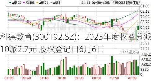 科德教育(300192.SZ)：2023年度权益分派10派2.7元 股权登记日6月6日