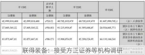 联得装备：接受方正证券等机构调研