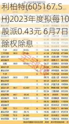 利柏特(605167.SH)2023年度拟每10股派0.43元 6月7日除权除息