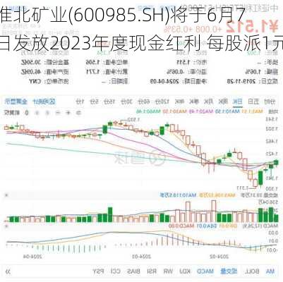 淮北矿业(600985.SH)将于6月7日发放2023年度现金红利 每股派1元