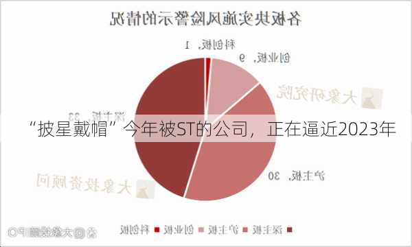 “披星戴帽”今年被ST的公司，正在逼近2023年