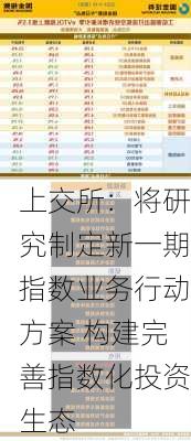 上交所：将研究制定新一期指数业务行动方案 构建完善指数化投资生态