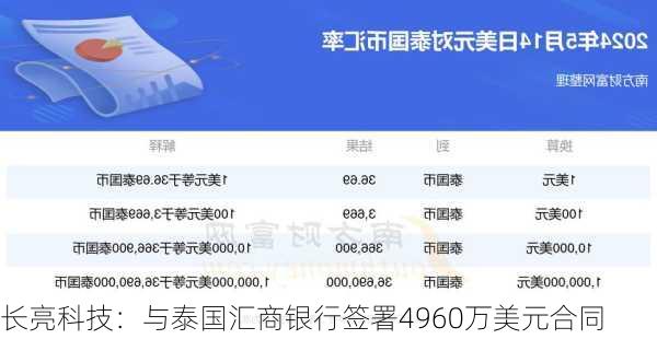 长亮科技：与泰国汇商银行签署4960万美元合同