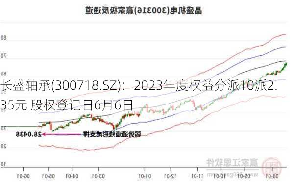 长盛轴承(300718.SZ)：2023年度权益分派10派2.35元 股权登记日6月6日