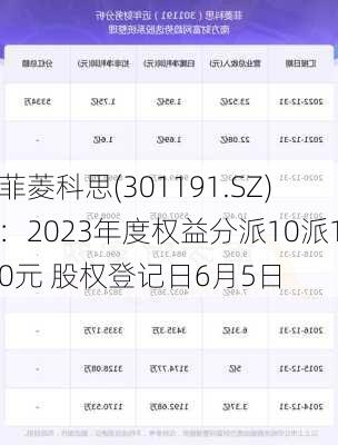 菲菱科思(301191.SZ)：2023年度权益分派10派10元 股权登记日6月5日