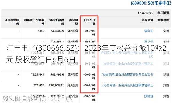 江丰电子(300666.SZ)：2023年度权益分派10派2元 股权登记日6月6日