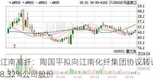 江南高纤：陶国平拟向江南化纤集团协议转让8.32%公司股份