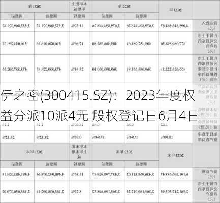 伊之密(300415.SZ)：2023年度权益分派10派4元 股权登记日6月4日