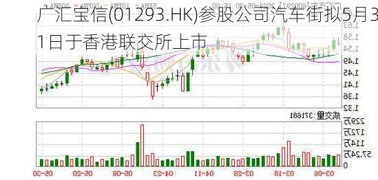 广汇宝信(01293.HK)参股公司汽车街拟5月31日于香港联交所上市