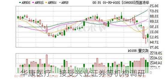 华康医疗：接受兴业证券等机构调研