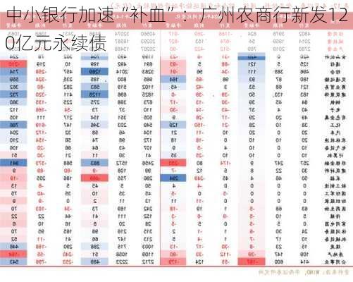 中小银行加速“补血”：广州农商行新发120亿元永续债