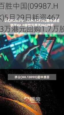 百胜中国(09987.HK)5月29日耗资467.3万港元回购1.7万股