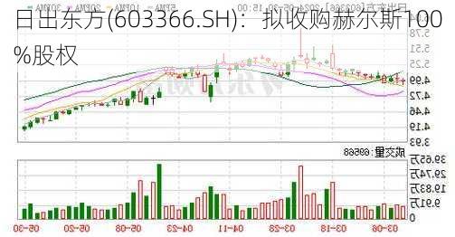 日出东方(603366.SH)：拟收购赫尔斯100%股权