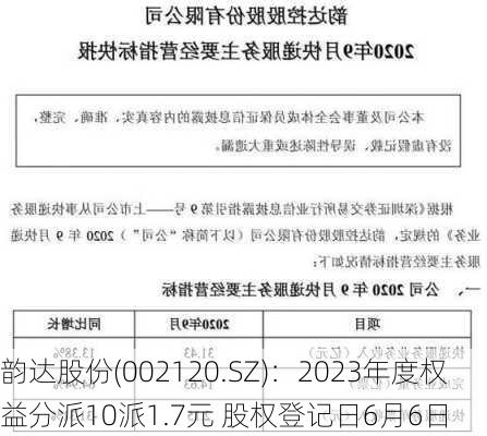 韵达股份(002120.SZ)：2023年度权益分派10派1.7元 股权登记日6月6日