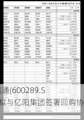 *ST信通(600289.SH)：拟与亿阳集团签署回购协议