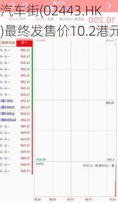 汽车街(02443.HK)最终发售价10.2港元