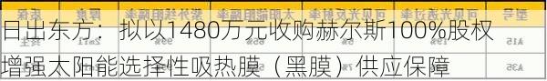 日出东方：拟以1480万元收购赫尔斯100%股权 增强太阳能选择性吸热膜（黑膜）供应保障