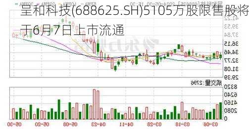 呈和科技(688625.SH)5105万股限售股将于6月7日上市流通