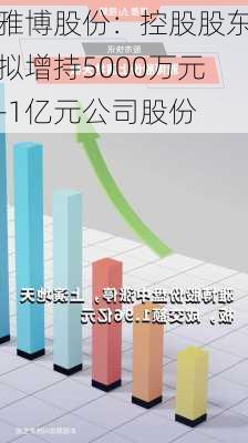 雅博股份：控股股东拟增持5000万元-1亿元公司股份